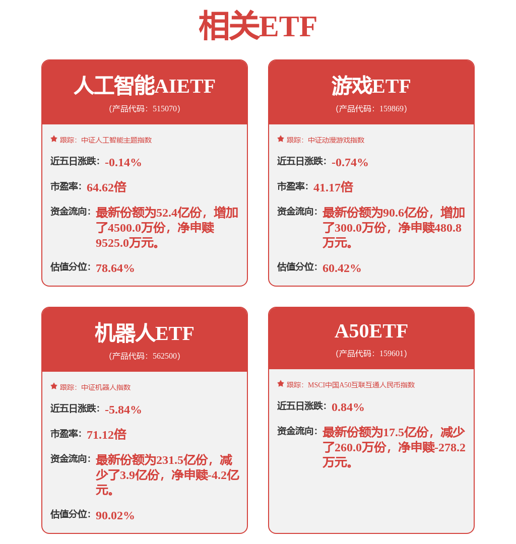 fund